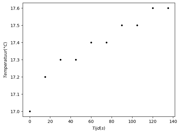 <Figure size 640x480 with 1 Axes>