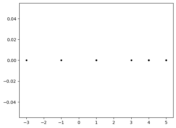 <Figure size 640x480 with 1 Axes>