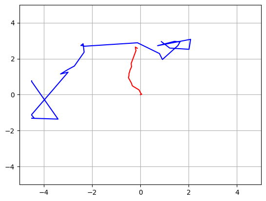 <Figure size 640x480 with 1 Axes>