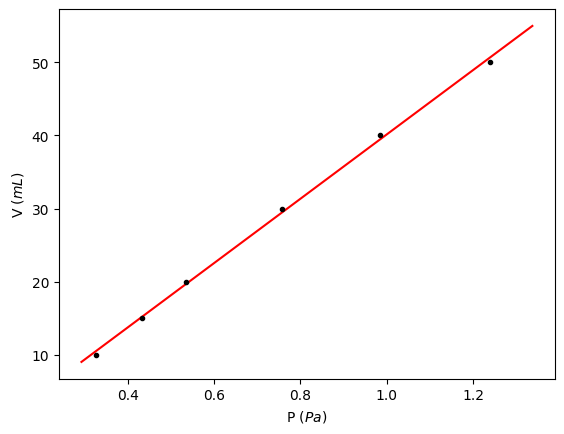 <Figure size 640x480 with 1 Axes>