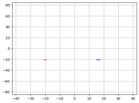 <Figure size 640x480 with 1 Axes>