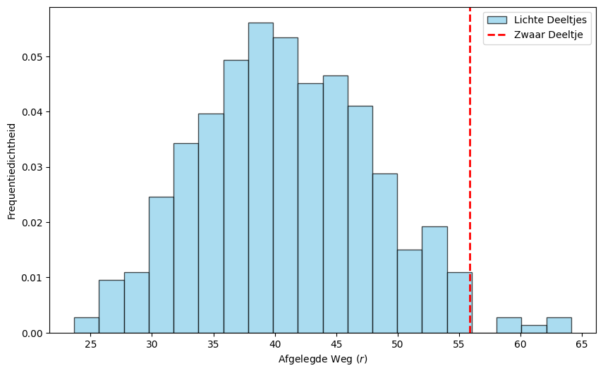 <Figure size 1000x600 with 1 Axes>