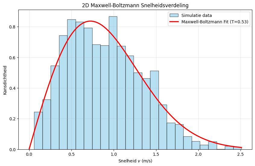<Figure size 1000x600 with 1 Axes>