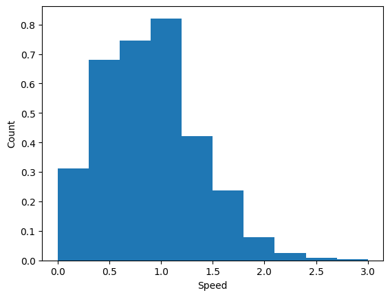 <Figure size 640x480 with 1 Axes>