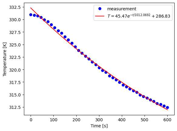 <Figure size 640x480 with 1 Axes>