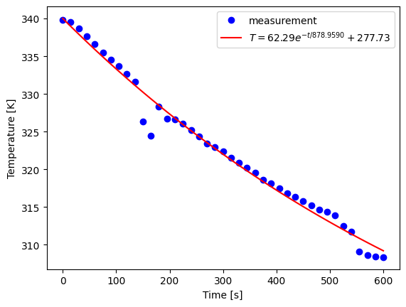 <Figure size 640x480 with 1 Axes>