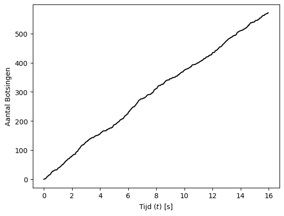 <Figure size 640x480 with 1 Axes>