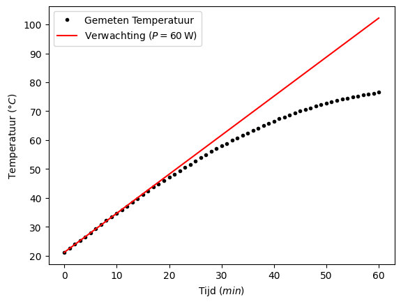 <Figure size 640x480 with 1 Axes>